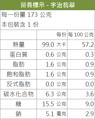 宇治翡翠口味搭配