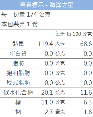 海洋之心口味搭配
