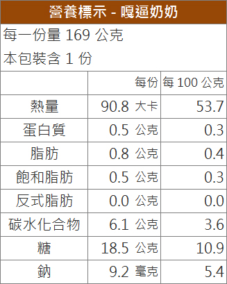 嘎嗶奶奶口味搭配