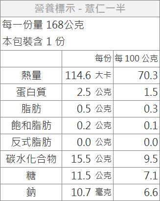 薏仁一半口味搭配