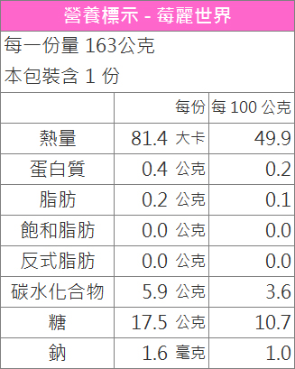 莓麗世界口味搭配